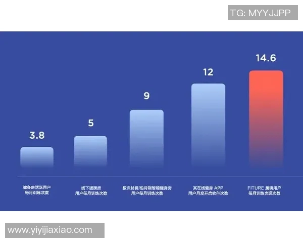 提升运动表现与健康管理的智能运动用品创新趋势解析